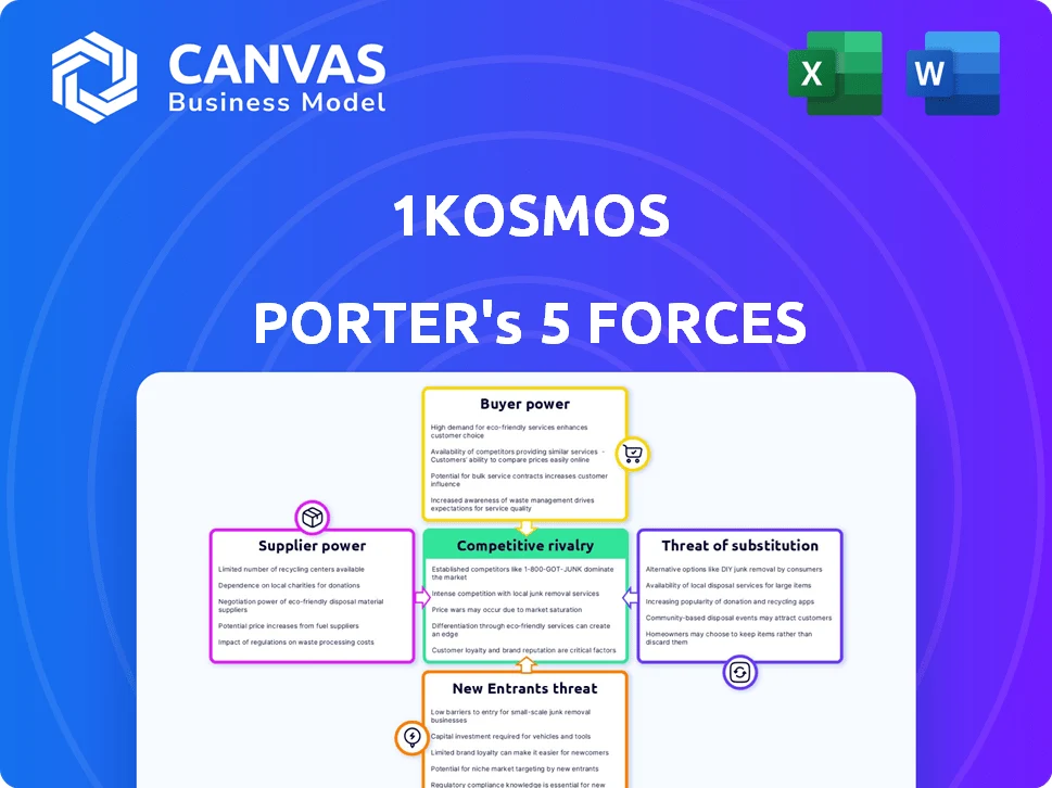 1KOSMOS PORTER'S FIVE FORCES TEMPLATE RESEARCH