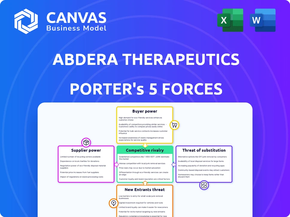ABDERA THERAPEUTICS PORTER'S FIVE FORCES TEMPLATE RESEARCH