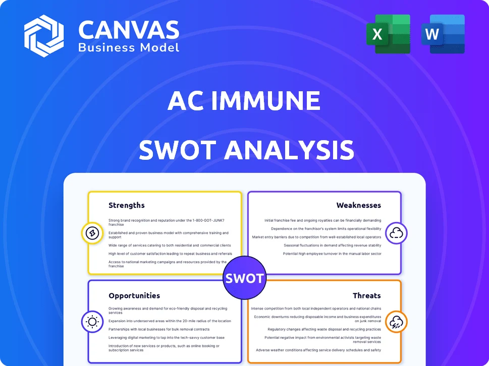 AC IMMUNE SWOT ANALYSIS TEMPLATE RESEARCH