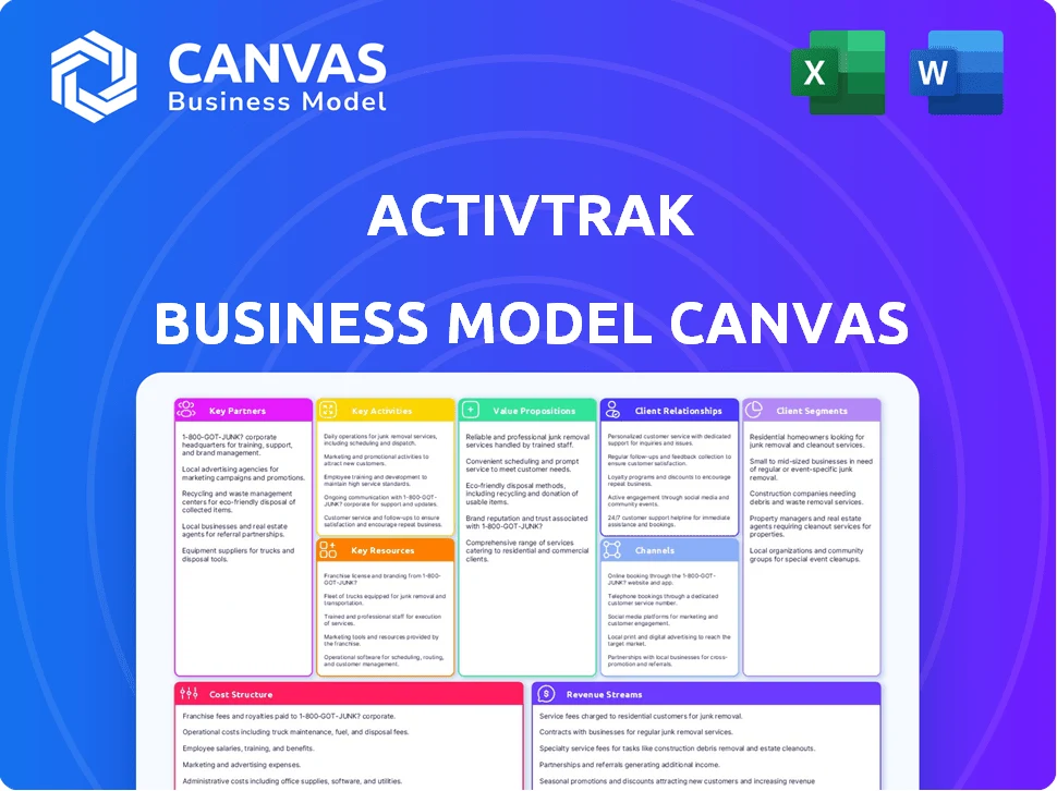 ACTIVTRAK BUSINESS MODEL CANVAS TEMPLATE RESEARCH