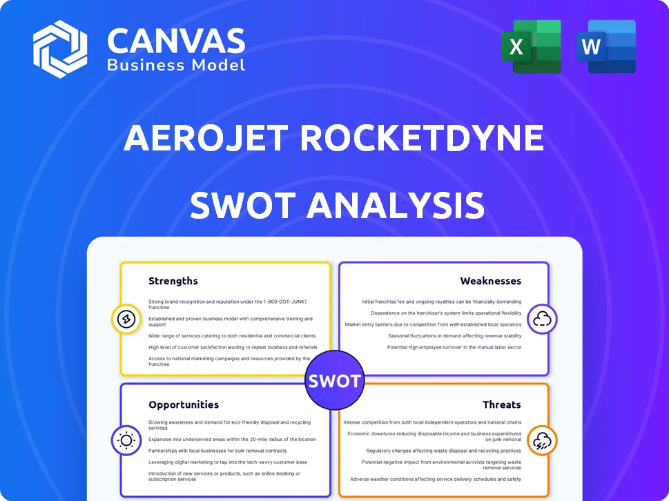 AEROJET ROCKETDYNE SWOT ANALYSIS TEMPLATE RESEARCH