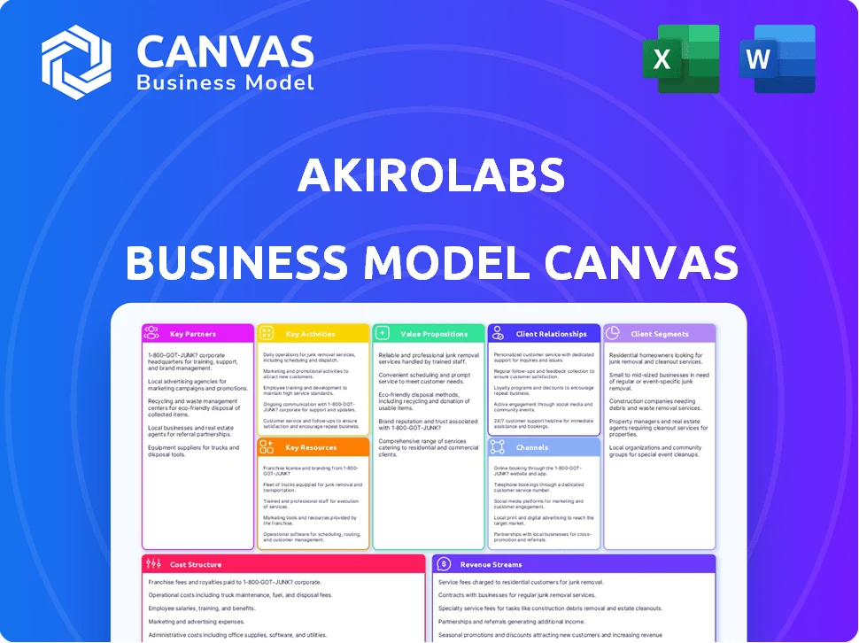 AKIROLABS BUSINESS MODEL CANVAS TEMPLATE RESEARCH