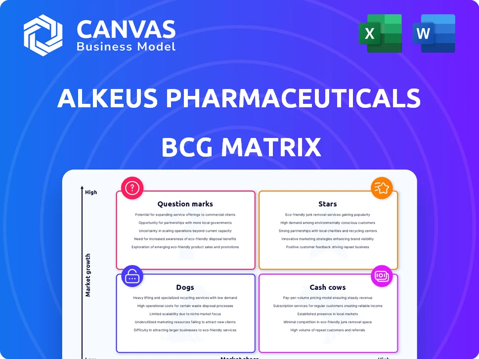 ALKEUS PHARMACEUTICALS BCG MATRIX TEMPLATE RESEARCH
