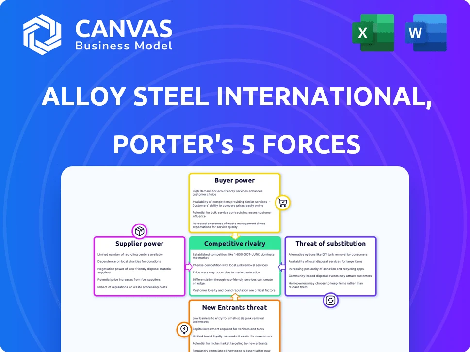 ALLOY STEEL INTERNATIONAL, INC. PORTER'S FIVE FORCES TEMPLATE RESEARCH