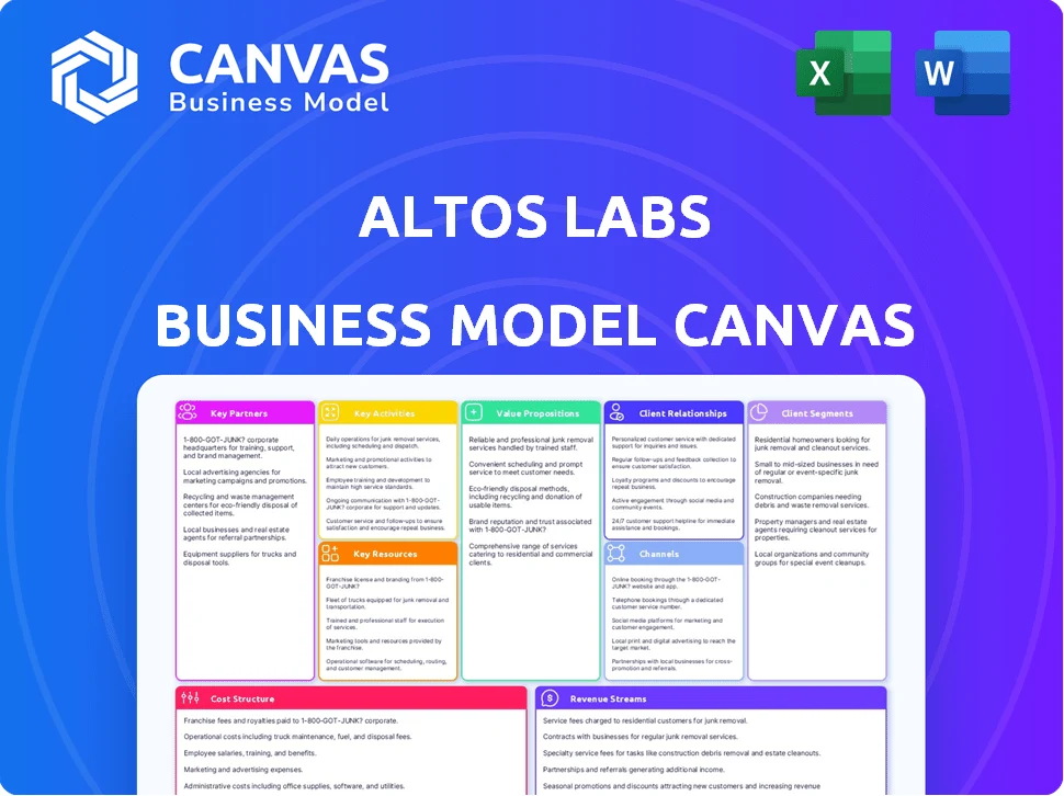 ALTOS LABS BUSINESS MODEL CANVAS TEMPLATE RESEARCH