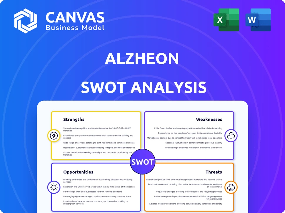 ALZHEON SWOT ANALYSIS TEMPLATE RESEARCH