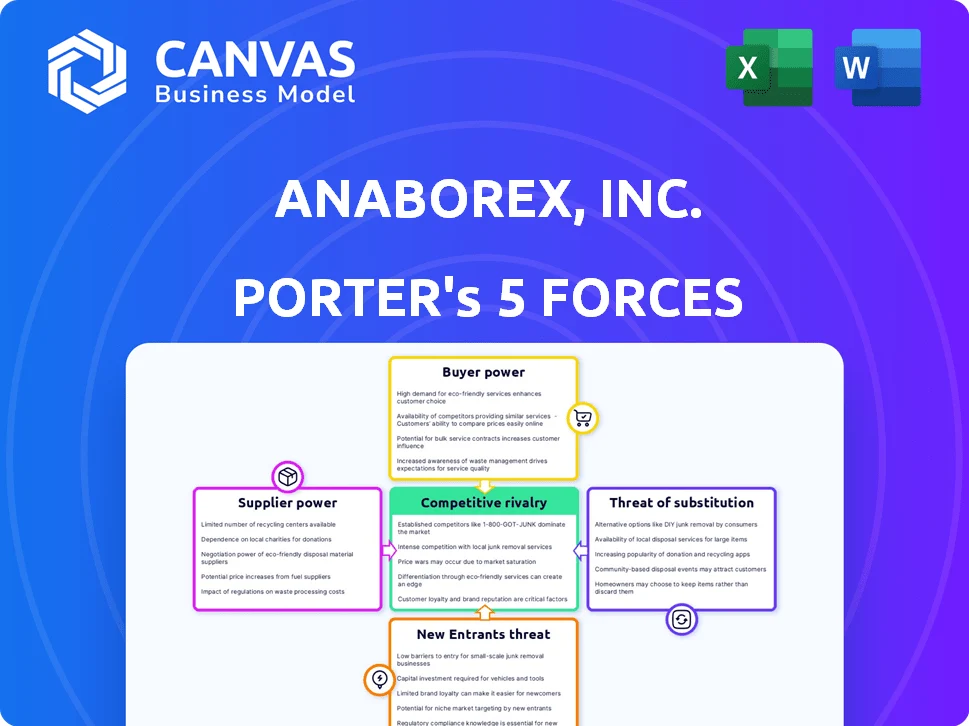 ANABOREX, INC. PORTER'S FIVE FORCES TEMPLATE RESEARCH