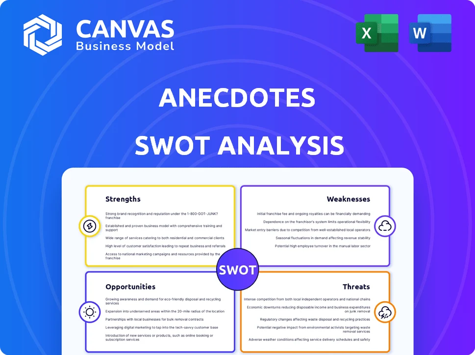 ANECDOTES SWOT ANALYSIS TEMPLATE RESEARCH