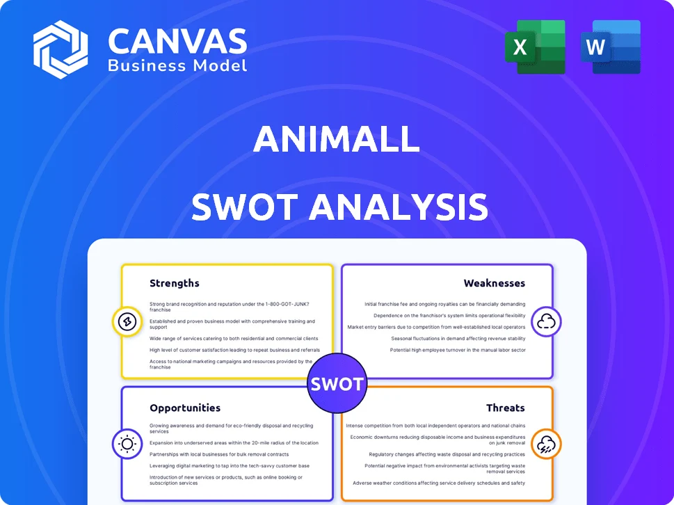 ANIMALL SWOT ANALYSIS TEMPLATE RESEARCH