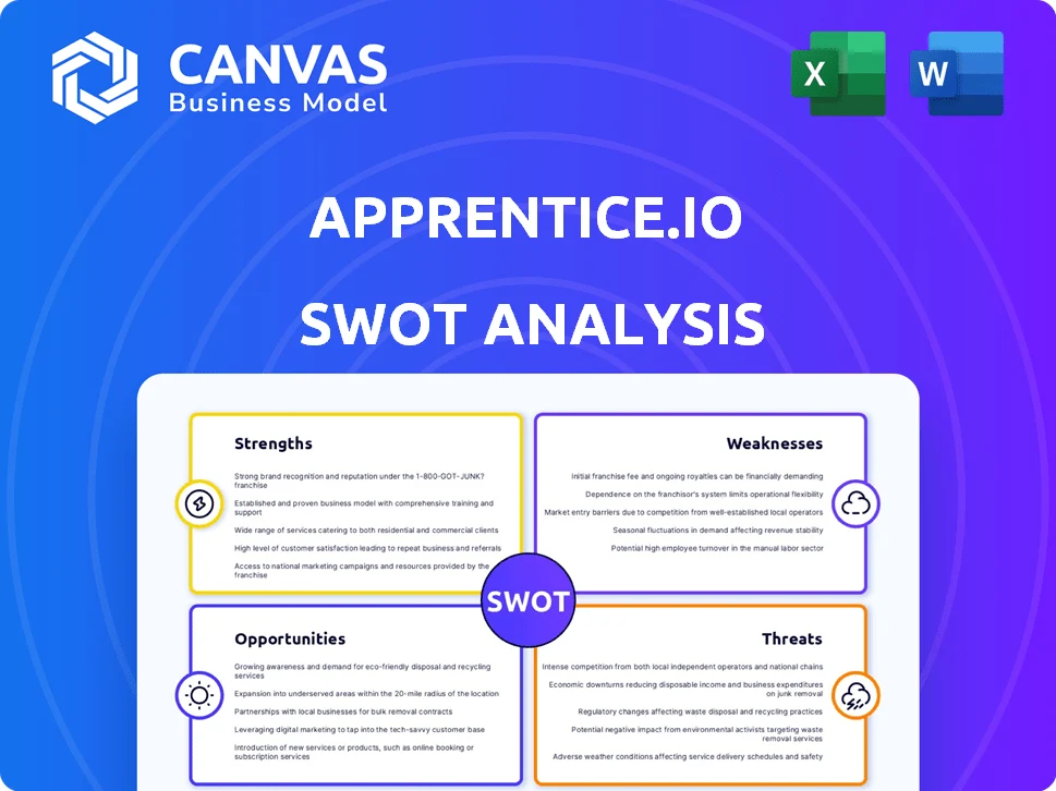 APPRENTICE.IO SWOT ANALYSIS TEMPLATE RESEARCH