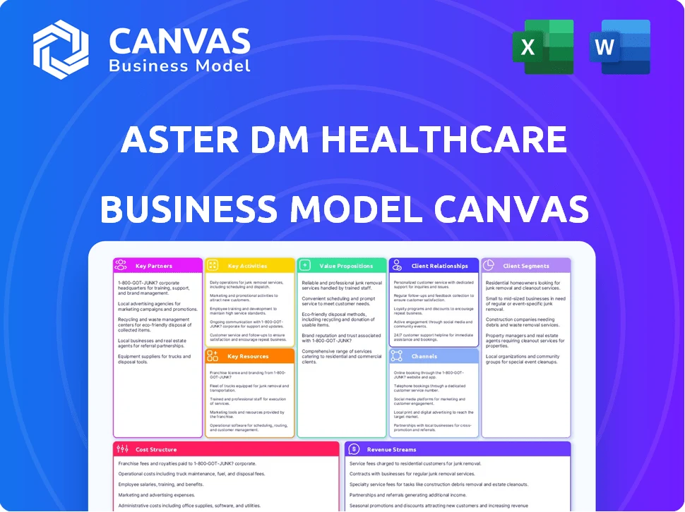 ASTER DM HEALTHCARE BUSINESS MODEL CANVAS TEMPLATE RESEARCH