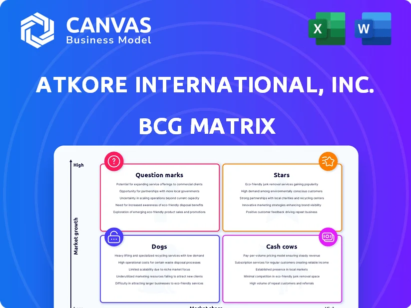 ATKORE INTERNATIONAL, INC. BCG MATRIX TEMPLATE RESEARCH