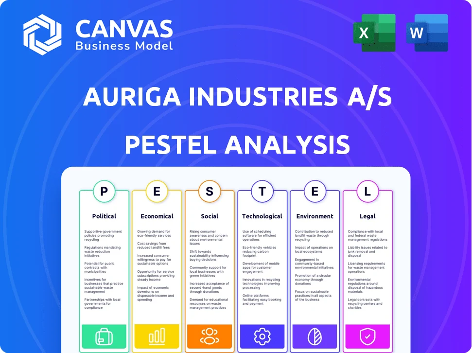 AURIGA INDUSTRIES A/S PESTLE ANALYSIS TEMPLATE RESEARCH