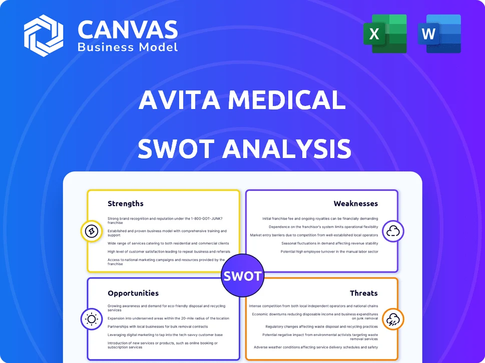 AVITA MEDICAL SWOT ANALYSIS TEMPLATE RESEARCH