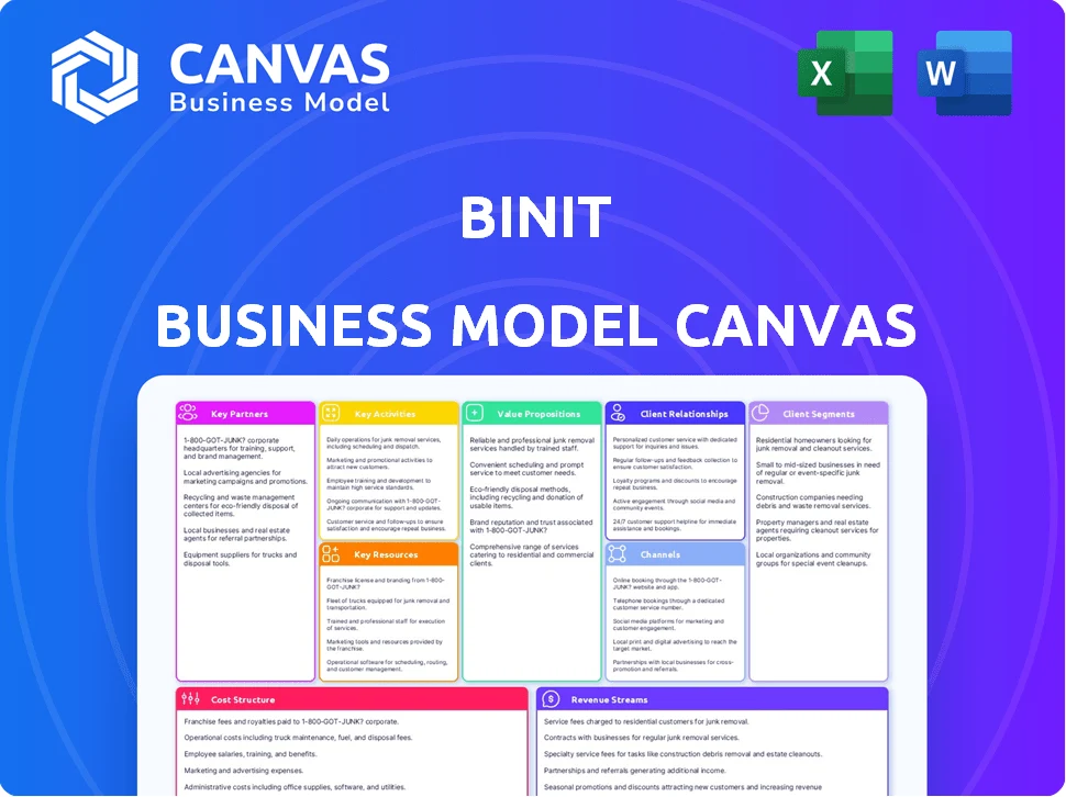 BINIT BUSINESS MODEL CANVAS TEMPLATE RESEARCH
