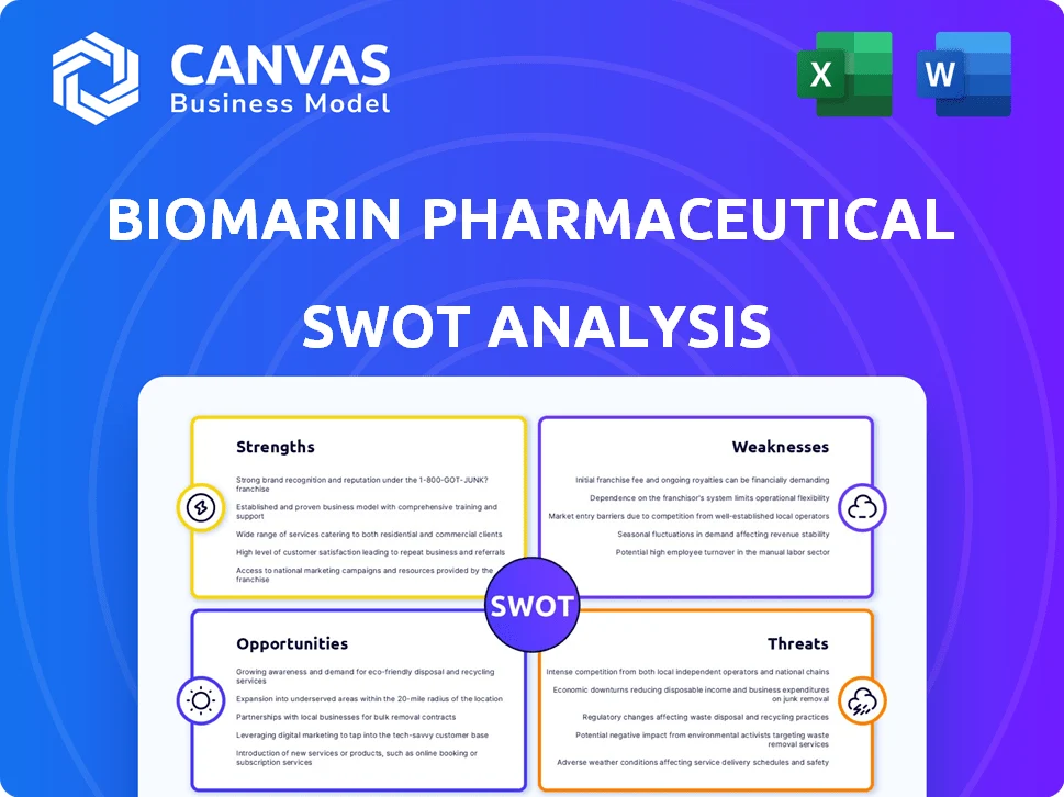 BIOMARIN PHARMACEUTICAL SWOT ANALYSIS TEMPLATE RESEARCH