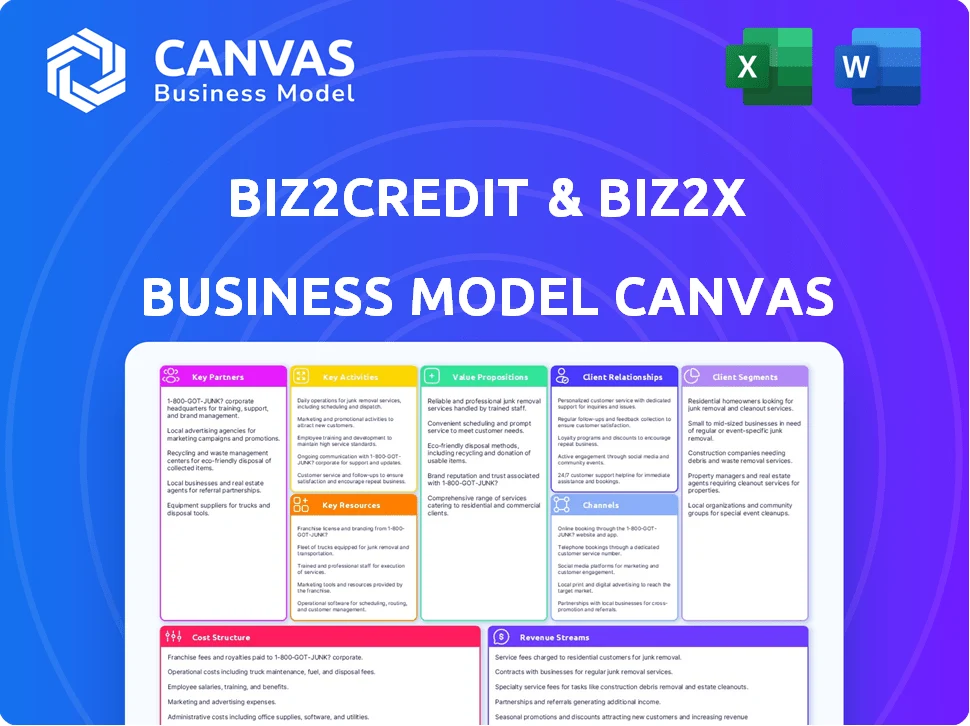 BIZ2CREDIT & BIZ2X BUSINESS MODEL CANVAS TEMPLATE RESEARCH