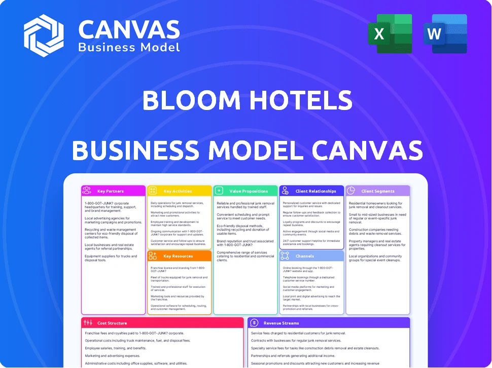 BLOOM HOTELS BUSINESS MODEL CANVAS TEMPLATE RESEARCH