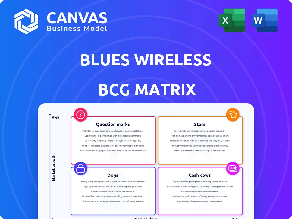 BLUES WIRELESS BCG MATRIX TEMPLATE RESEARCH