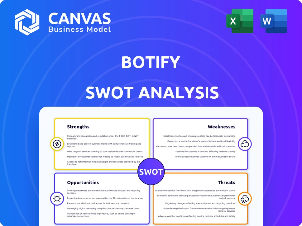 BOTIFY SWOT ANALYSIS TEMPLATE RESEARCH