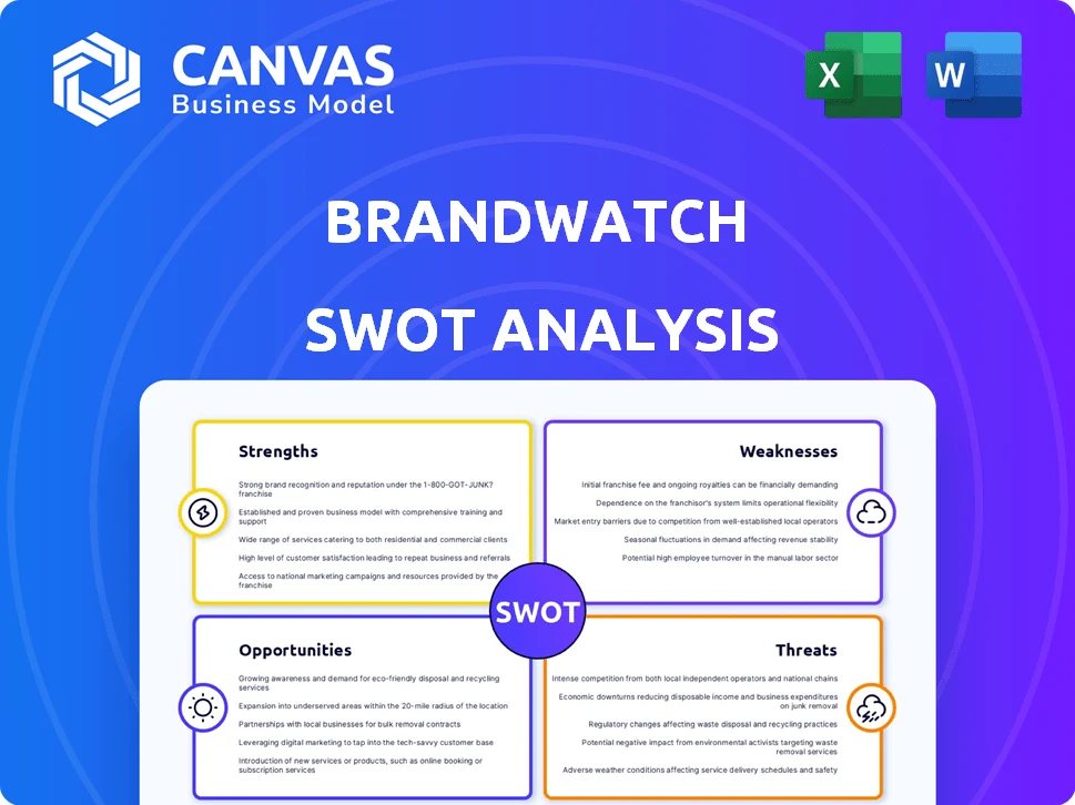 BRANDWATCH SWOT ANALYSIS TEMPLATE RESEARCH