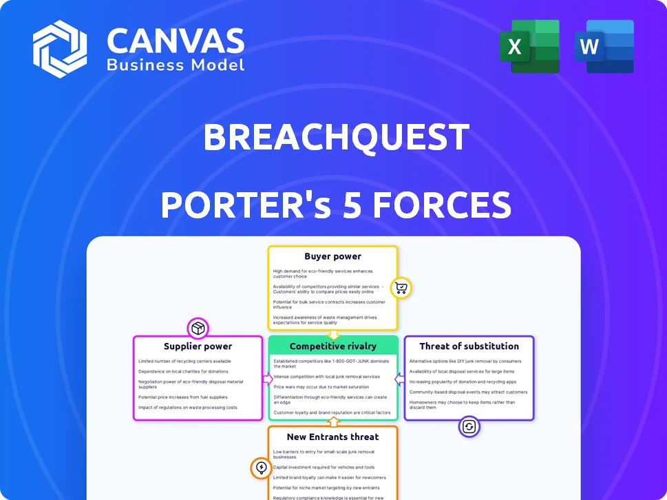 BREACHQUEST PORTER'S FIVE FORCES TEMPLATE RESEARCH