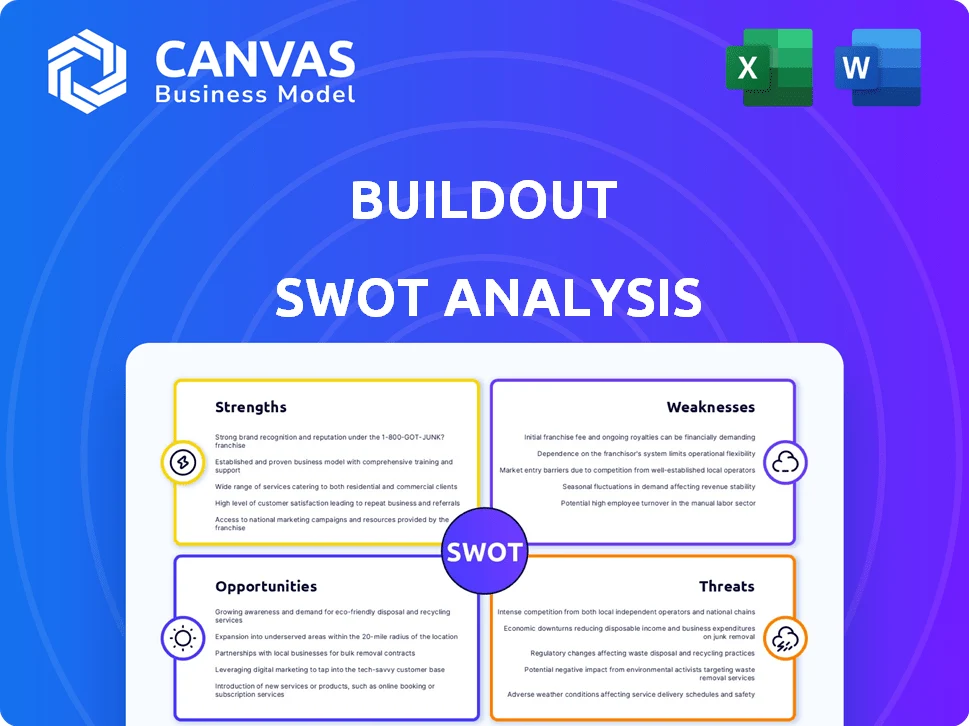 BUILDOUT SWOT ANALYSIS TEMPLATE RESEARCH