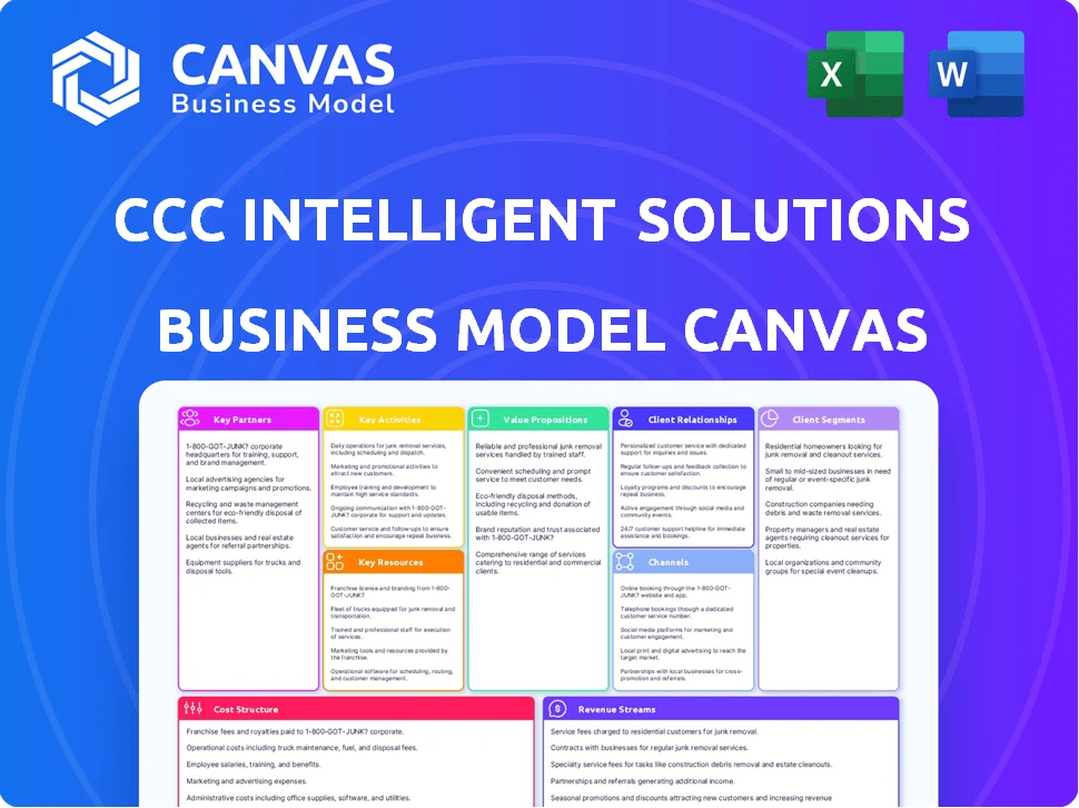 CCC INTELLIGENT SOLUTIONS BUSINESS MODEL CANVAS TEMPLATE RESEARCH