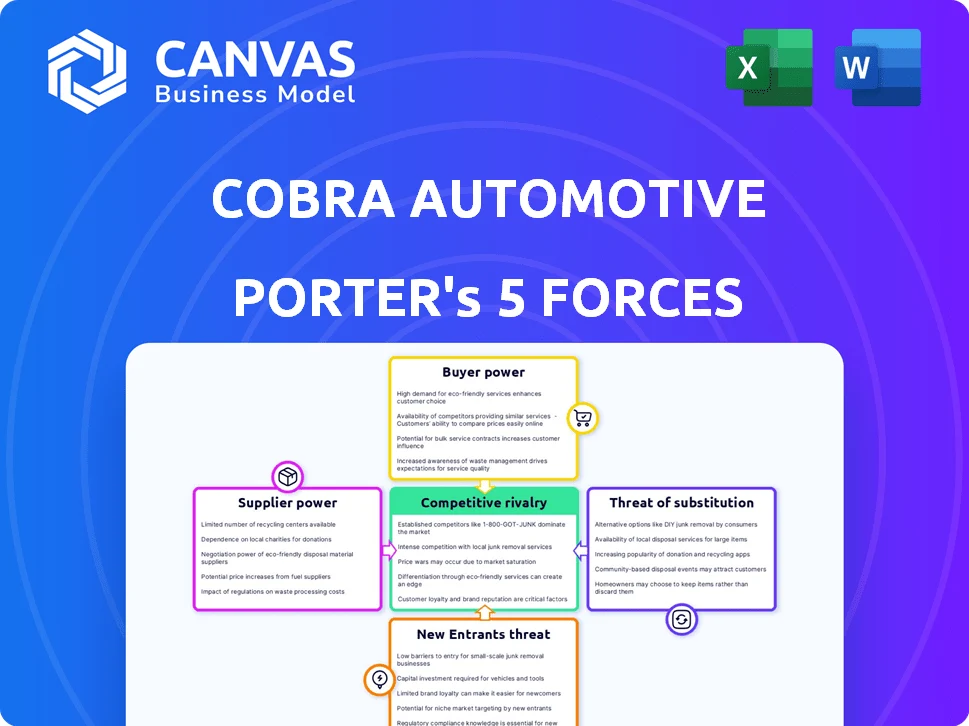 COBRA AUTOMOTIVE TECHNOLOGIES SPA PORTER'S FIVE FORCES TEMPLATE RESEARCH