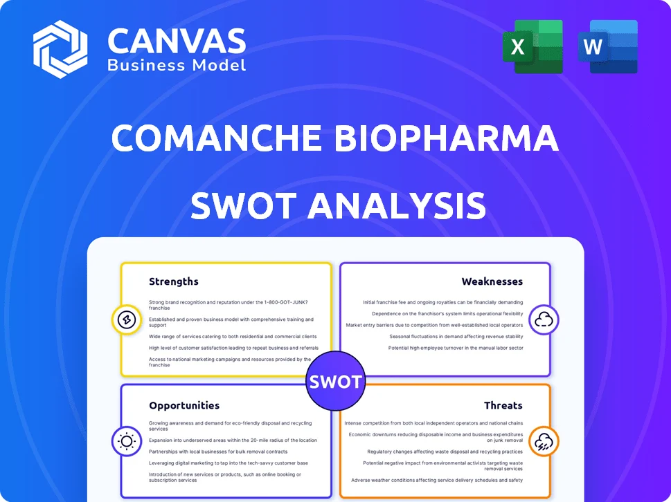 COMANCHE BIOPHARMA SWOT ANALYSIS TEMPLATE RESEARCH