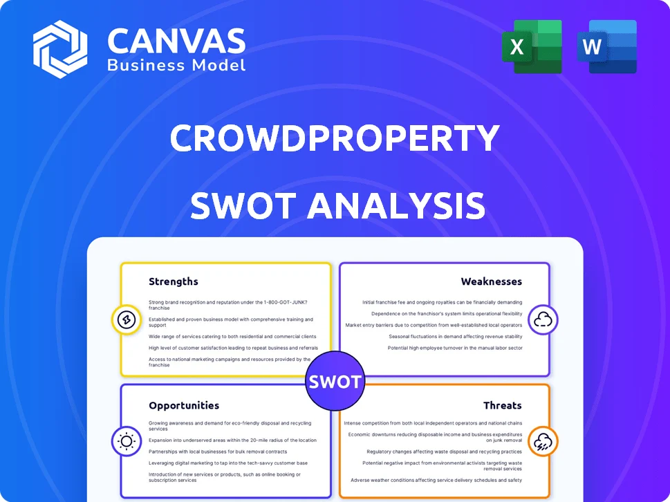 CROWDPROPERTY SWOT ANALYSIS TEMPLATE RESEARCH