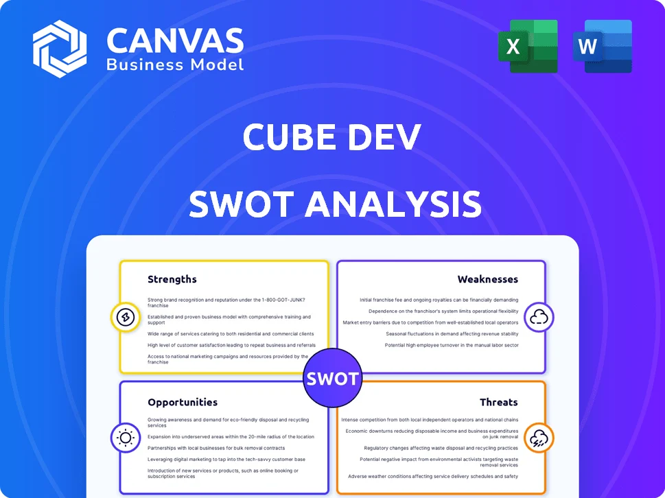 CUBE DEV SWOT ANALYSIS TEMPLATE RESEARCH