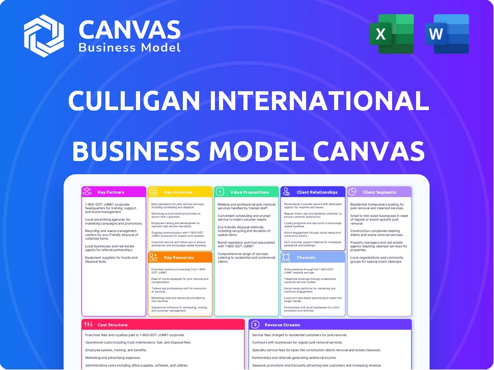 CULLIGAN INTERNATIONAL BUSINESS MODEL CANVAS TEMPLATE RESEARCH