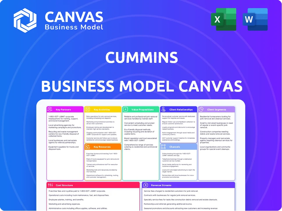 CUMMINS BUSINESS MODEL CANVAS TEMPLATE RESEARCH