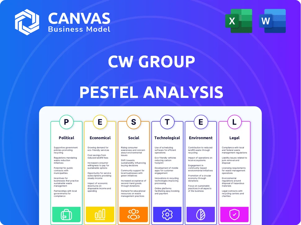 CW GROUP PESTLE ANALYSIS TEMPLATE RESEARCH