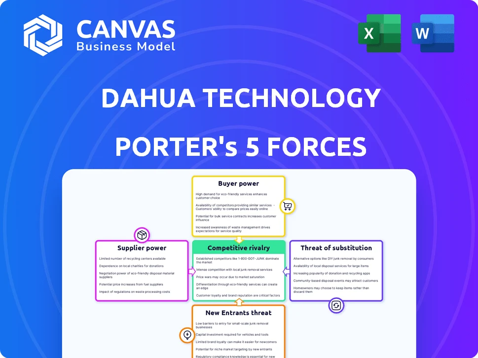 DAHUA TECHNOLOGY PORTER'S FIVE FORCES TEMPLATE RESEARCH