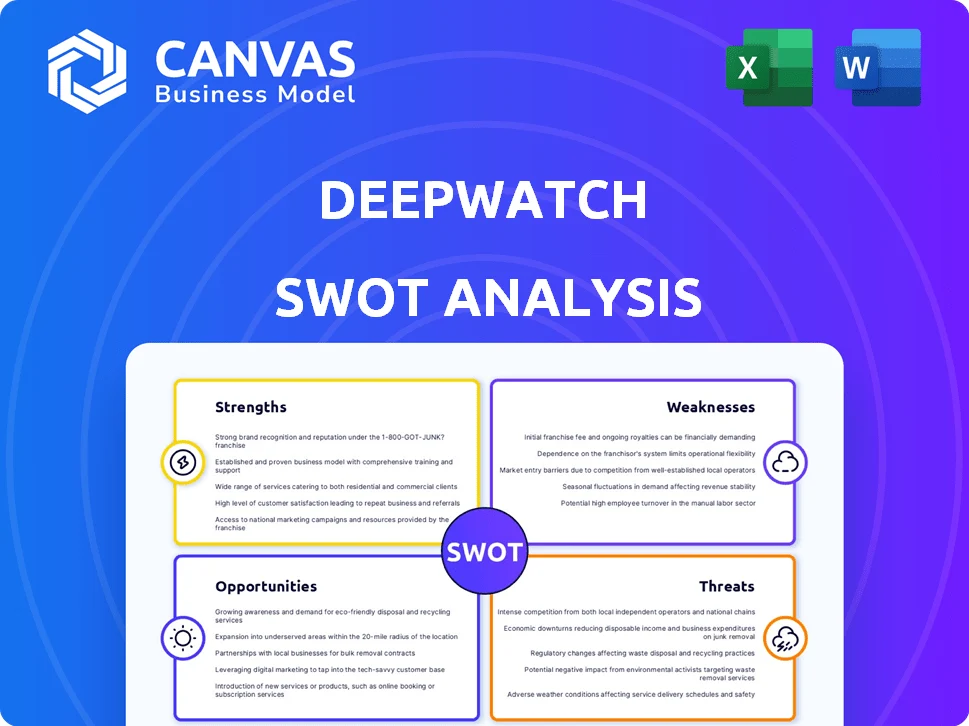 DEEPWATCH SWOT ANALYSIS TEMPLATE RESEARCH