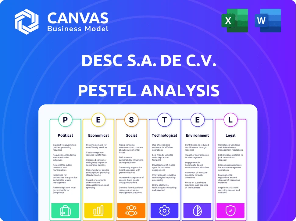 DESC S.A. DE C.V. PESTLE ANALYSIS TEMPLATE RESEARCH
