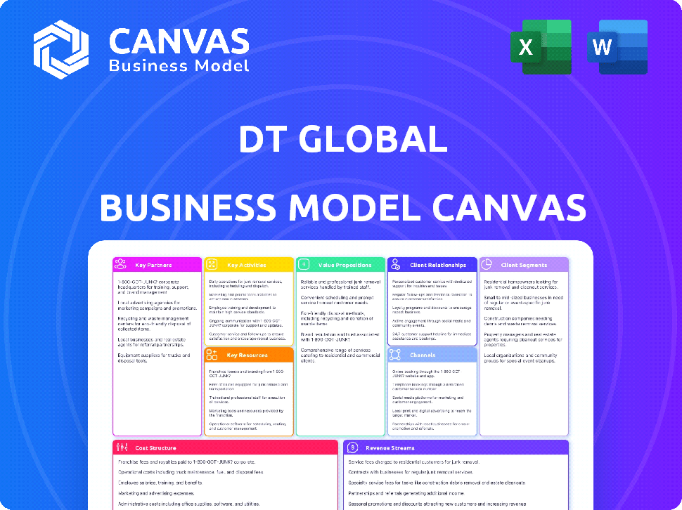 DT GLOBAL BUSINESS MODEL CANVAS TEMPLATE RESEARCH