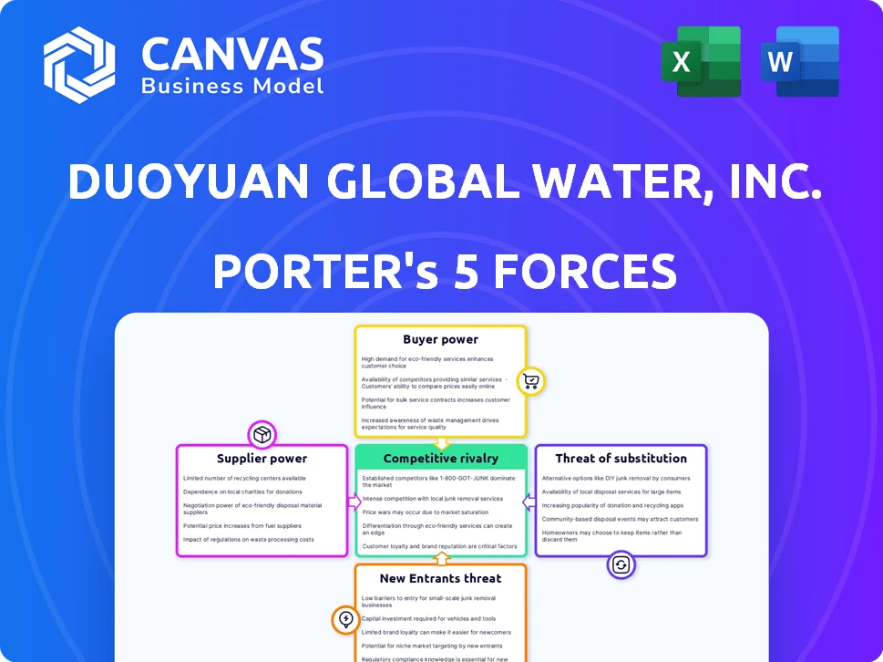DUOYUAN GLOBAL WATER, INC. PORTER'S FIVE FORCES TEMPLATE RESEARCH
