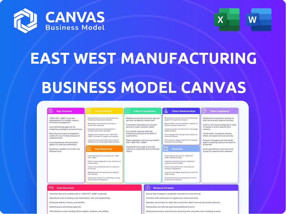 EAST WEST MANUFACTURING BUSINESS MODEL CANVAS TEMPLATE RESEARCH