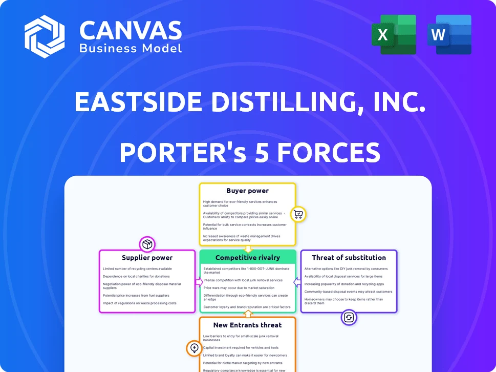EASTSIDE DISTILLING, INC. PORTER'S FIVE FORCES TEMPLATE RESEARCH