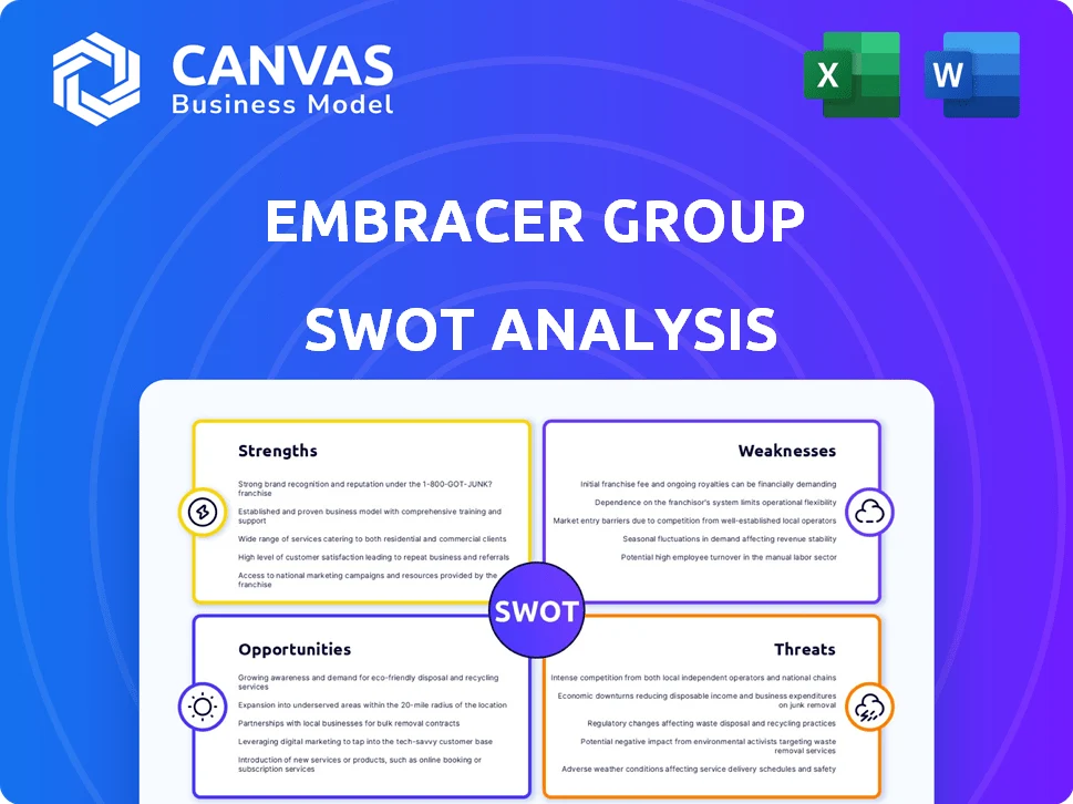EMBRACER GROUP SWOT ANALYSIS TEMPLATE RESEARCH