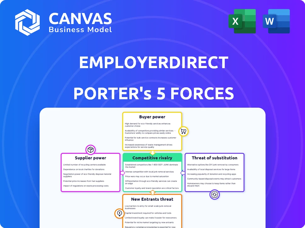 EMPLOYERDIRECT HEALTHCARE PORTER'S FIVE FORCES TEMPLATE RESEARCH