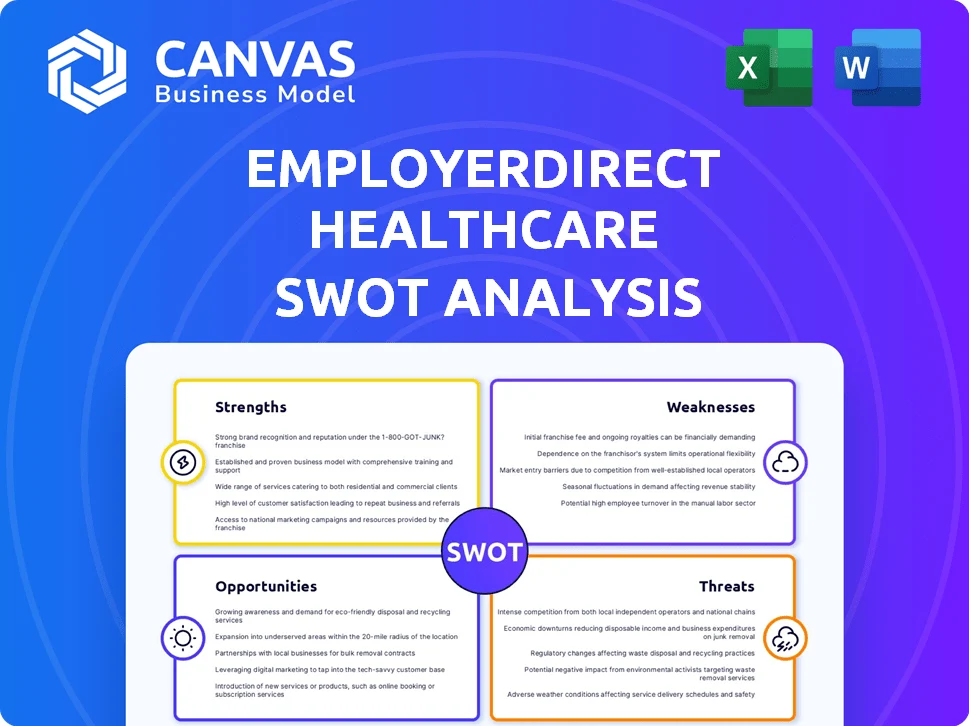 EMPLOYERDIRECT HEALTHCARE SWOT ANALYSIS TEMPLATE RESEARCH