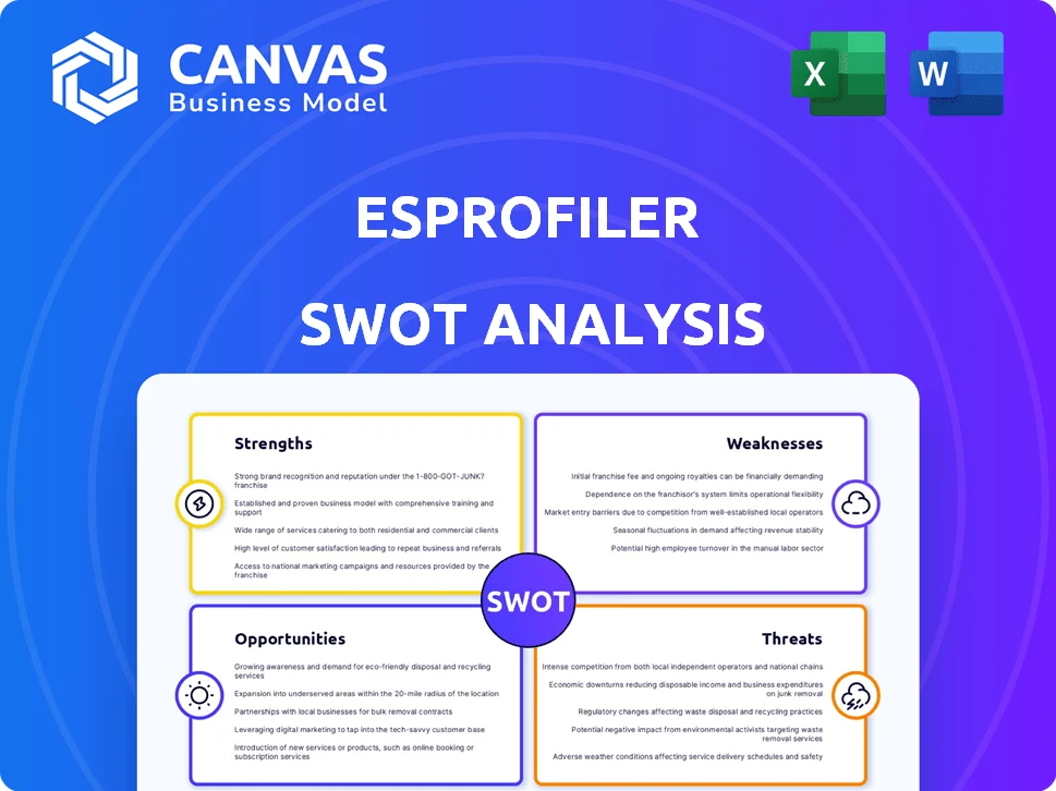 ESPROFILER SWOT ANALYSIS TEMPLATE RESEARCH