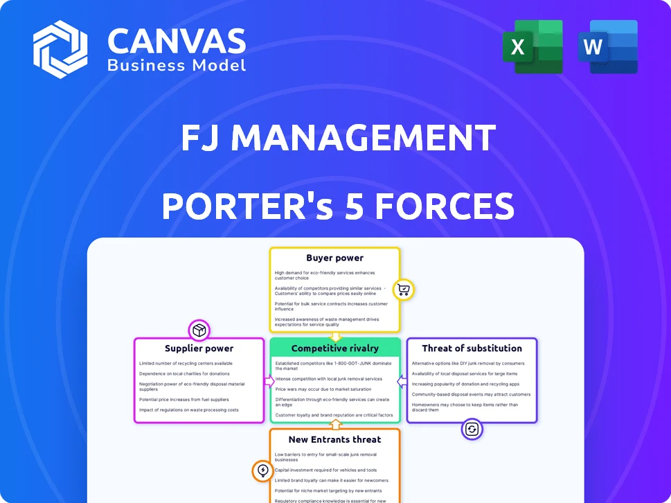 FJ MANAGEMENT PORTER'S FIVE FORCES TEMPLATE RESEARCH