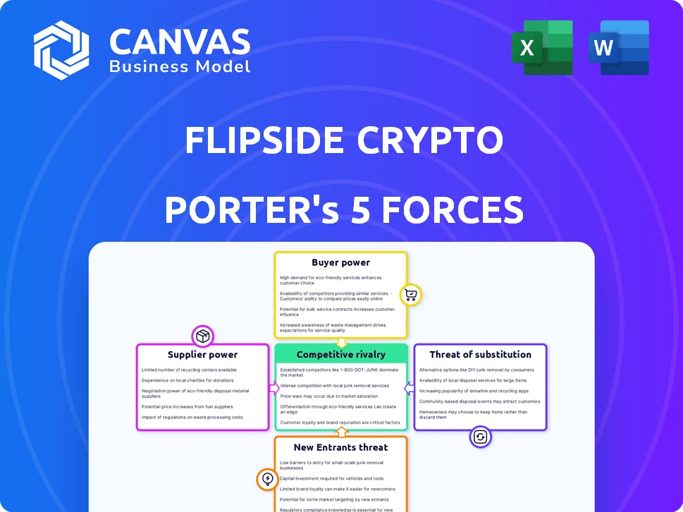 FLIPSIDE CRYPTO PORTER'S FIVE FORCES TEMPLATE RESEARCH