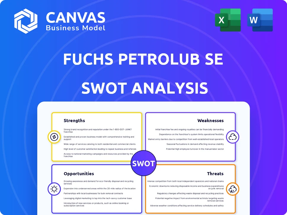 FUCHS PETROLUB SE SWOT ANALYSIS TEMPLATE RESEARCH