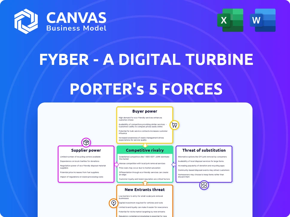 FYBER - A DIGITAL TURBINE COMPANY PORTER'S FIVE FORCES TEMPLATE RESEARCH